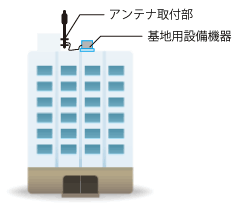 携帯電話基地局(アンテナ)設置